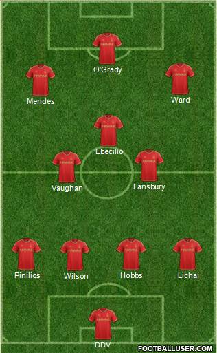 Nottingham Forest Formation 2015