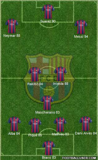 F.C. Barcelona Formation 2015