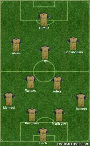 Arsenal Formation 2015