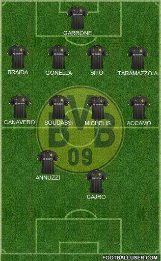 Borussia Dortmund Formation 2015