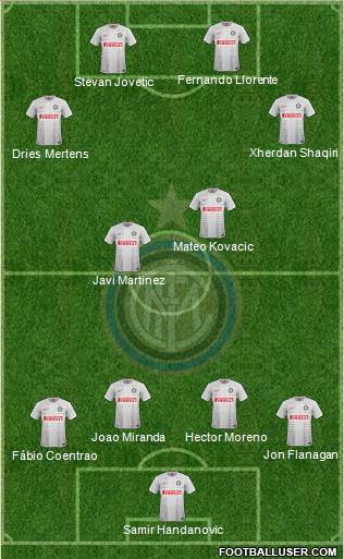 F.C. Internazionale Formation 2015