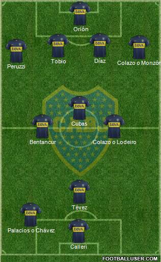 Boca Juniors Formation 2015