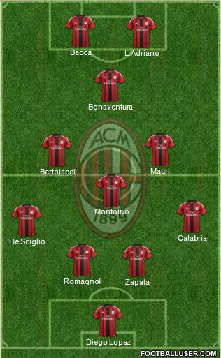 A.C. Milan Formation 2015