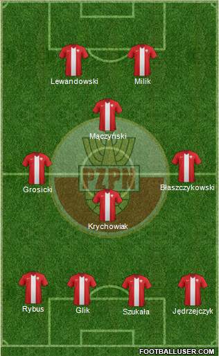 Poland Formation 2015