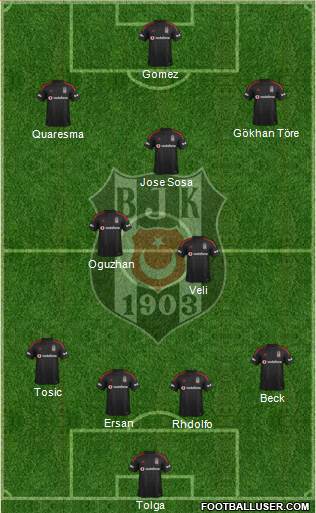 Besiktas JK Formation 2015