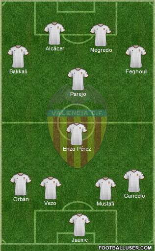 Valencia C.F., S.A.D. Formation 2015