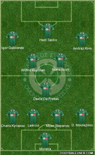 AS Omonoia Nicosia football formation