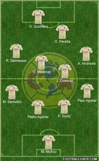 Club de Fútbol América Formation 2015
