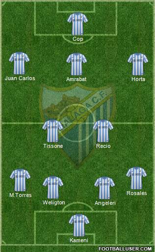 Málaga C.F., S.A.D. Formation 2015