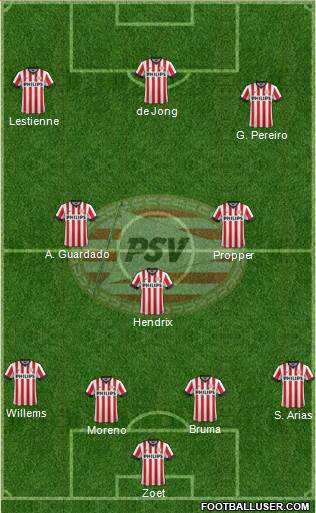 PSV Formation 2015