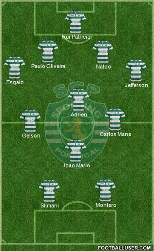Sporting Clube de Portugal - SAD Formation 2015
