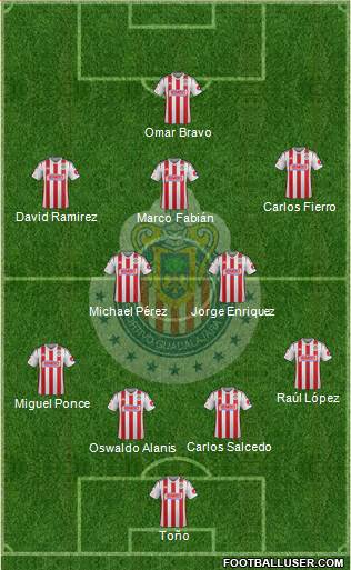 Club Guadalajara Formation 2015