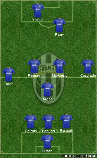 Juventus Formation 2015