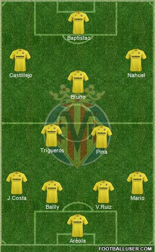 Villarreal C.F., S.A.D. Formation 2015