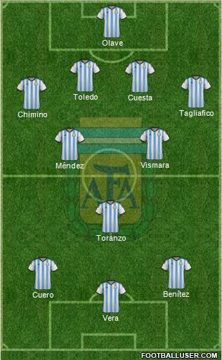 Argentina Formation 2015