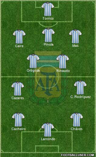 Argentina Formation 2015