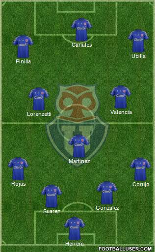CF Universidad de Chile Formation 2015