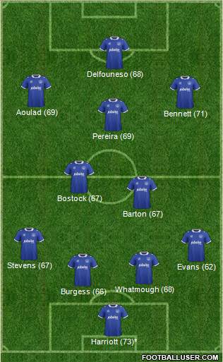 Portsmouth Formation 2015