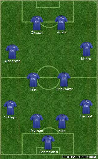 Leicester City Formation 2015