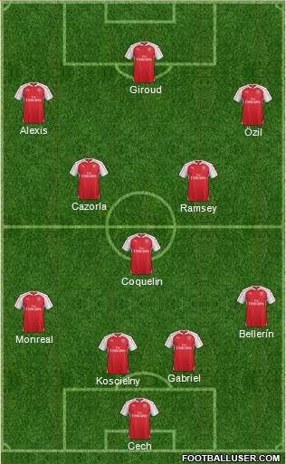 Arsenal Formation 2015
