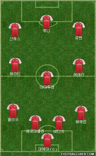 Arsenal Formation 2015