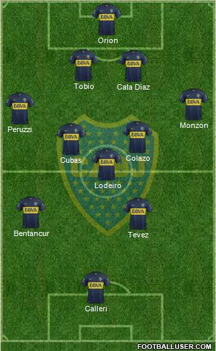 Boca Juniors Formation 2015
