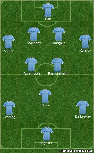 Manchester City Formation 2015