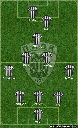 AS PAOK Salonika Formation 2015