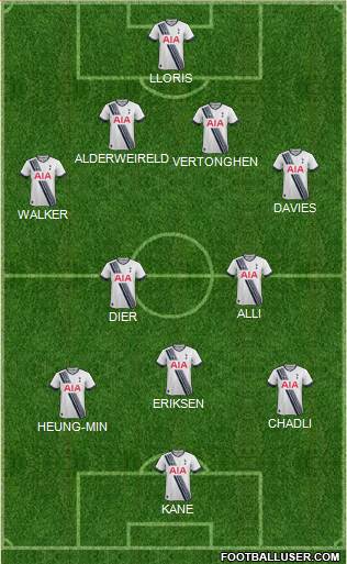 Tottenham Hotspur Formation 2015