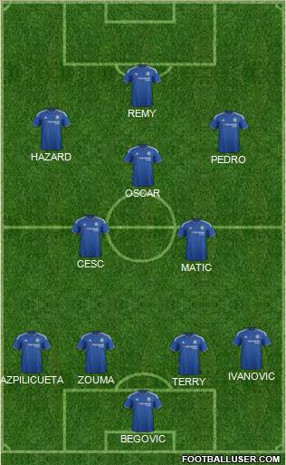 Chelsea Formation 2015