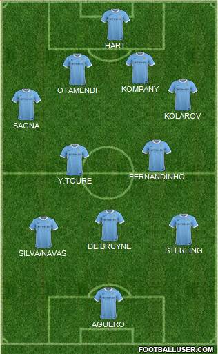 Manchester City Formation 2015