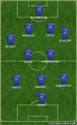 Leicester City Formation 2015