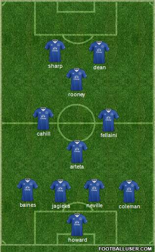 Everton Formation 2015