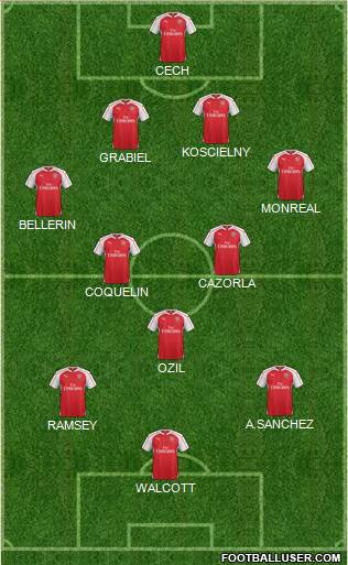 Arsenal Formation 2015