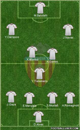 Valencia C.F., S.A.D. Formation 2015