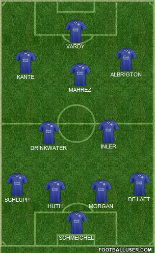 Leicester City Formation 2015