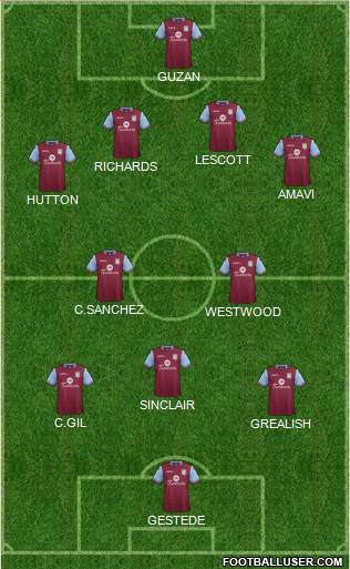 Aston Villa Formation 2015