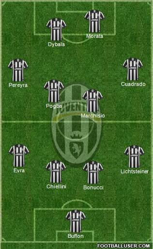 Juventus Formation 2015