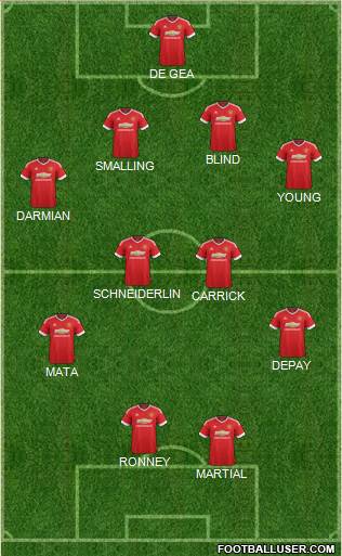 Manchester United Formation 2015