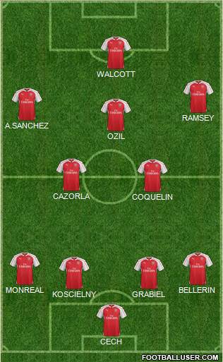 Arsenal Formation 2015