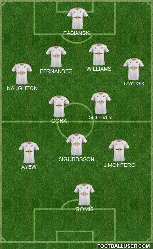 Swansea City Formation 2015