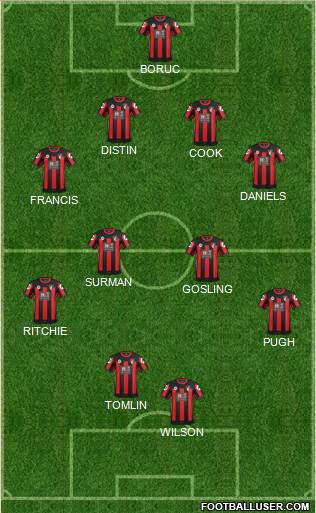 AFC Bournemouth Formation 2015