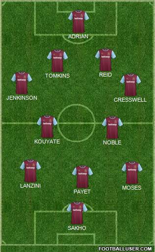 West Ham United Formation 2015