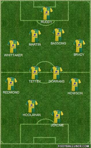 Norwich City Formation 2015