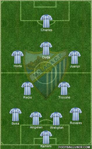 Málaga C.F. B Formation 2015