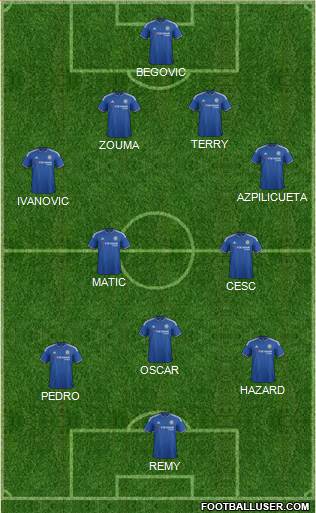 Chelsea Formation 2015