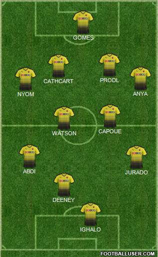 Watford Formation 2015