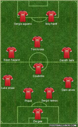 Manchester United Formation 2015