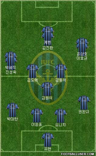Incheon United Formation 2015