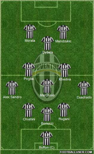 Juventus Formation 2015